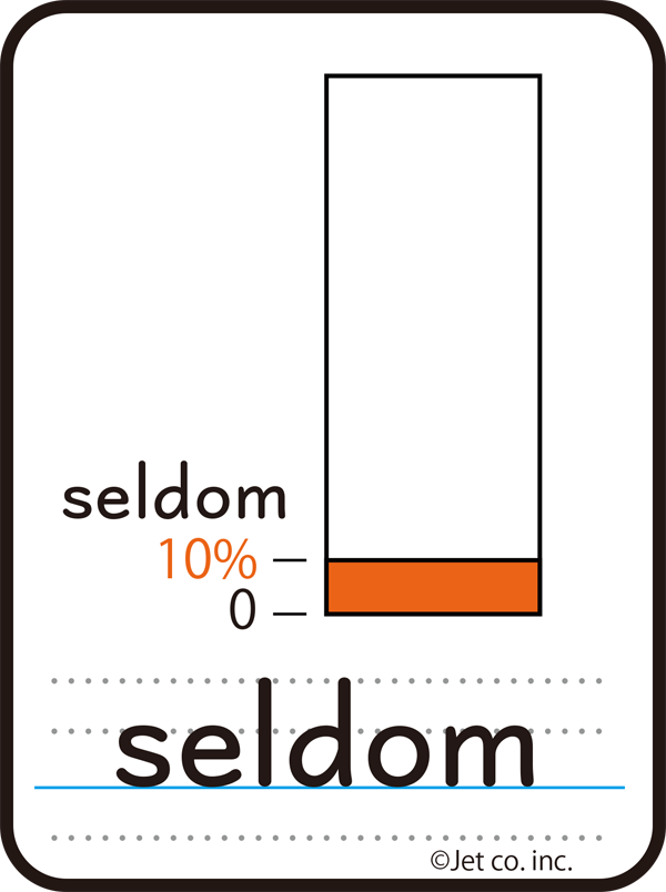seldom（滅多にない）